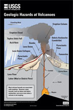 GEOLOGIC HAZARDS AT VOLCANOES - POSTER